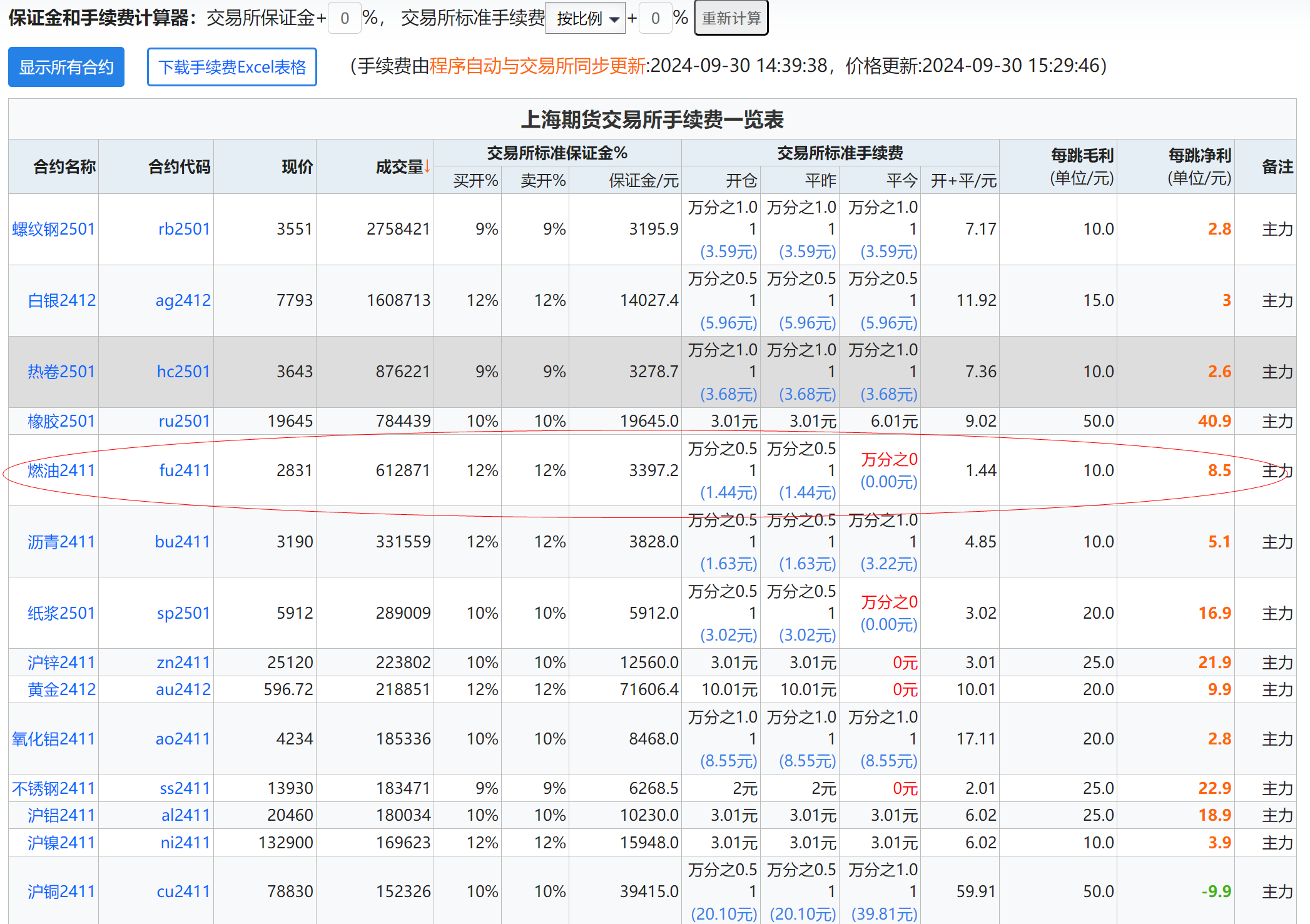 期货短线交易员：如何从期货手续费列表中选择手续费合适的品种- 交易星球