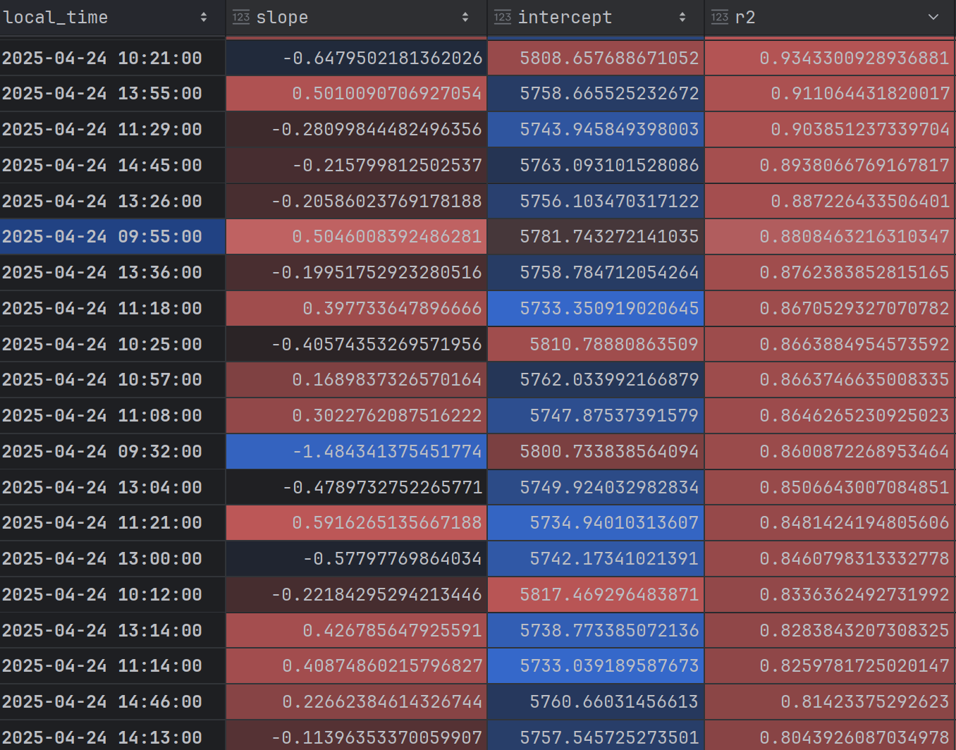 股指期货是目前最好的高频量化标的-没有之一！ - 交易星球