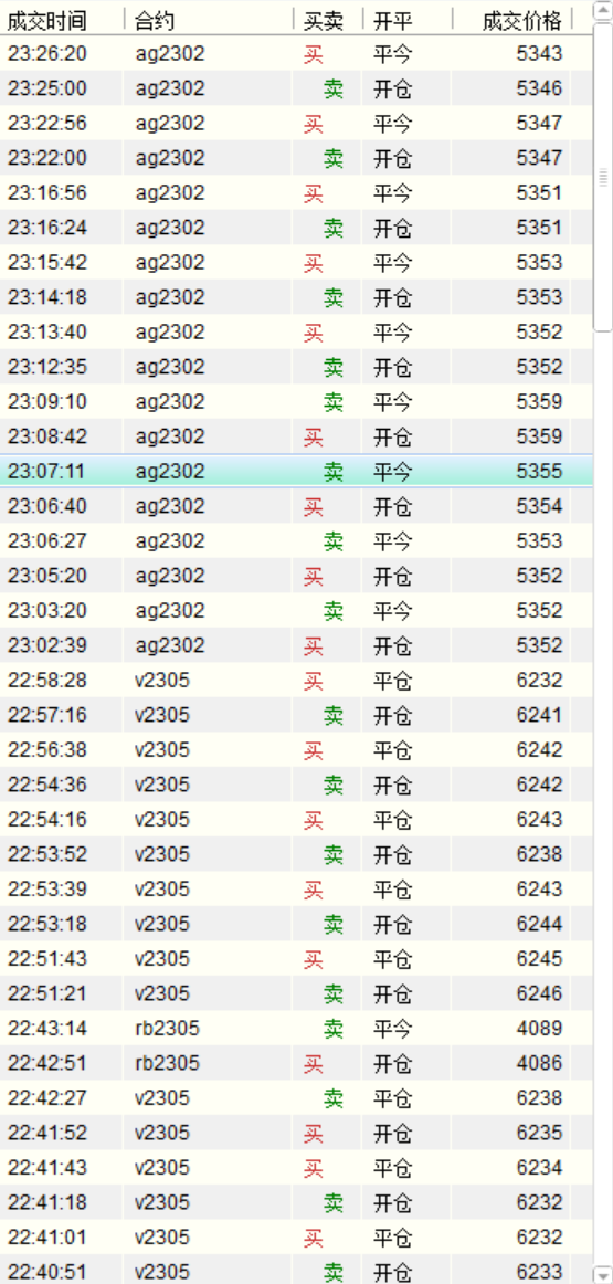 高频量化交易中手续费成本对盈利率的稳定性以及策略平仓时机的影响
