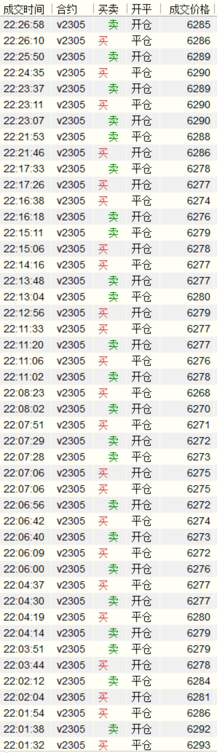 大家觉得这样的策略能赚钱吗？程序化交易的优势在哪里？