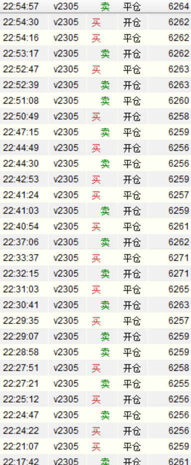 止损流策略之PVC成交明细-稳定的行情代表稳定的盈亏比