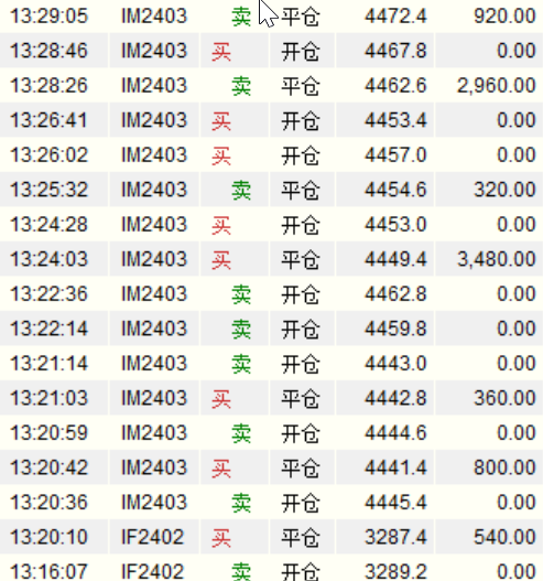 今天股指的成交明细，股指非常流畅，波动也大，但是风险也很大