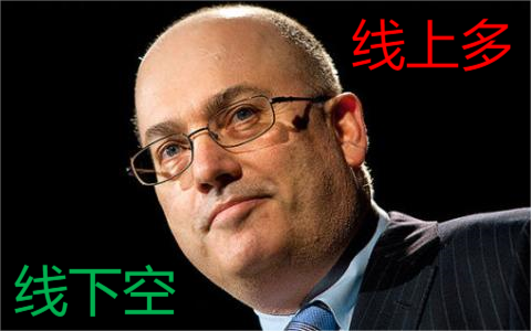 炒期货这么简单的事情，大家为什么还会亏钱？