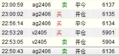 期货只做自己看得懂的那一段行情就足够了
