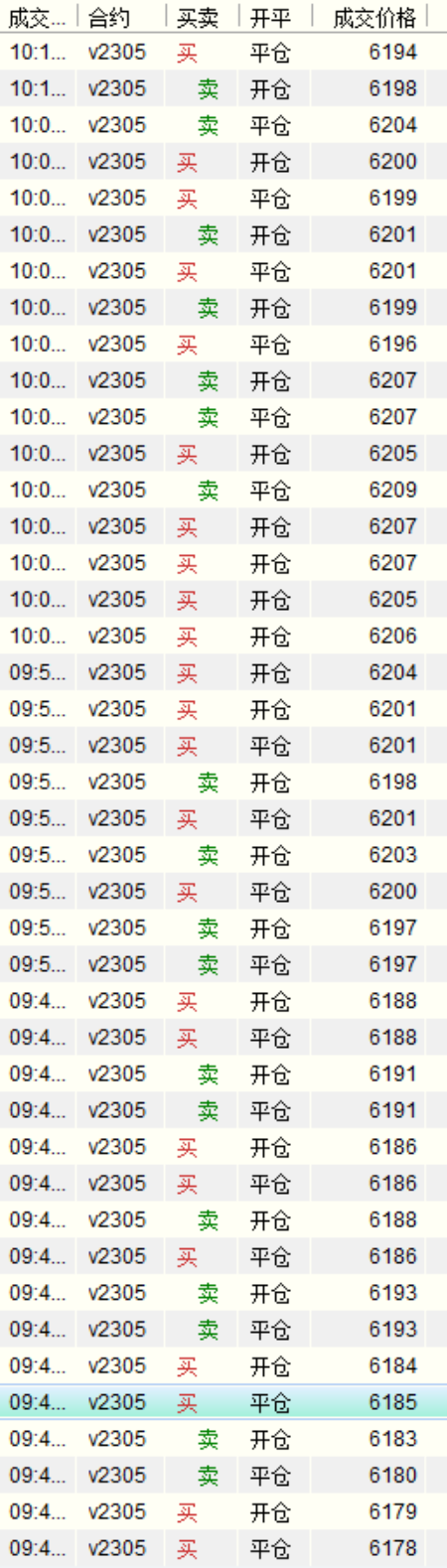 期货短线交易中没有多空概念，只有踏准节奏！