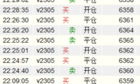 期货短线交易盈利的关键因素是参与的人数而不是量
