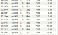 白银主力合约高手续费对应高频策略