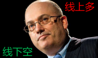 炒期货这么简单的事情,大家为什么还会亏钱?