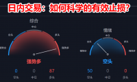 期货日内交易员如何科学有效的做好止损的三点建议