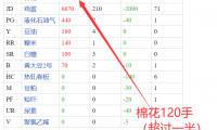 期货高手一念顿悟(逆天而行)6月1日交易明细分析