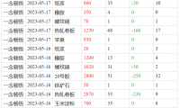期货大赛高手《一念顿悟》为什么不像其它参赛选手一样空纯碱?