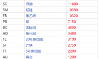 炒期货最容易赚钱的品种(以及最容易亏钱的品种)排行榜