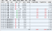 期货日内交易:百万资金实盘的交易明细