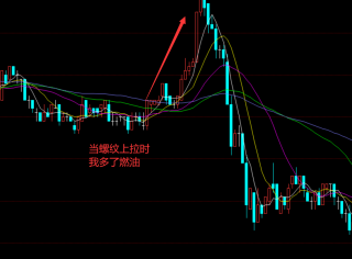 燃油、螺纹钢期货今日交易思路分享（日内短线）