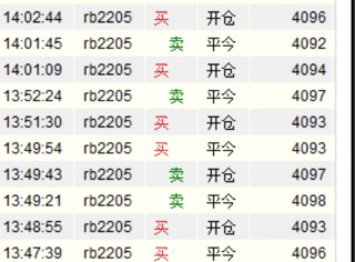 今天的螺纹行情还是比较简单的