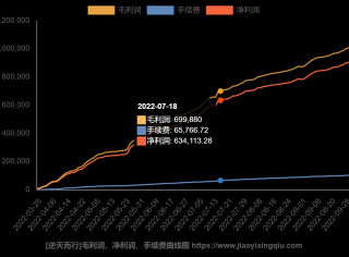 期货大赛冠军逆天而行的手法和开仓逻辑的个人看法