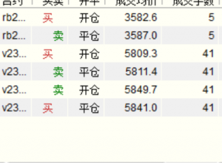 今天夜盘PVC日内短线操作策略及成交明细