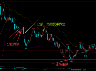 今日螺纹钢期货日内交易逻辑与成交明细