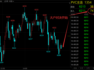 复盘PVC主力合约中的大资金的操盘手如何做单