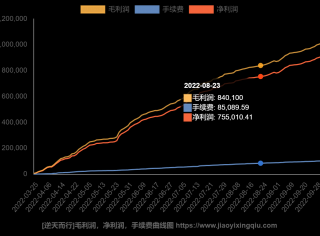 期货炒单的本质和唯一的技术核心:翻价!