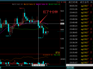 期货白银炒单逻辑:顺势而为,不要去逆势接飞刀