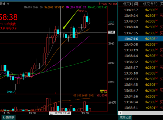 我是这么看螺纹钢盘口和行情的,希望对大家有点帮助
