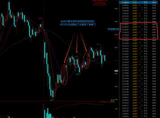 炒单不要去探究价格涨跌的原因:炒单唯一的技术就是翻价!