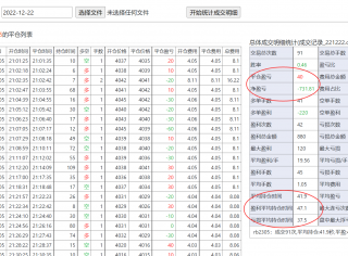 螺纹钢炒单连续亏损太多、胜率太低造成今天整体亏损