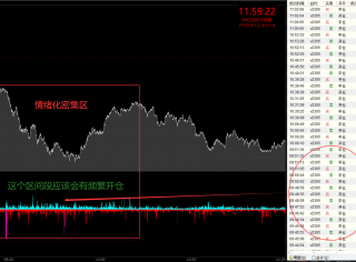程序化交易中情绪化策略(针对超短炒单的止损流)自身的“情绪化”影响