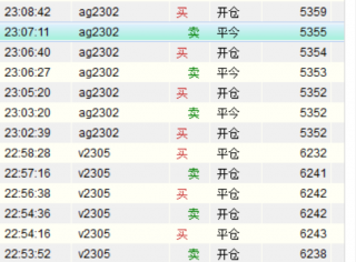高频量化交易中手续费成本对盈利率的稳定性以及策略平仓时机的影响