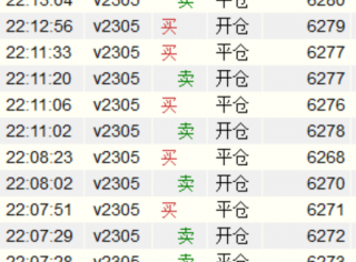 大家觉得这样的策略能赚钱吗?程序化交易的优势在哪里?