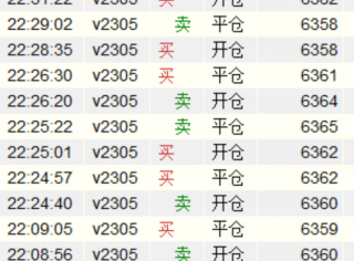 期货短线交易盈利的关键因素是参与的人数而不是量