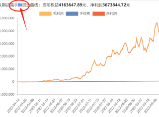 对于期货交易新手的唯一建议:不要逆势、不要浮亏加仓!