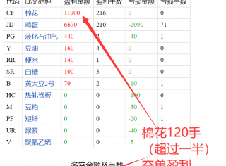 期货高手一念顿悟(逆天而行)6月1日交易明细分析