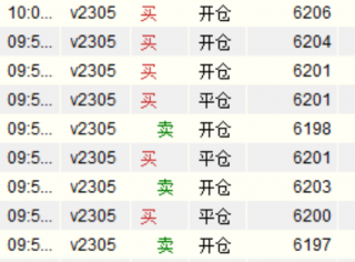 期货短线交易中没有多空概念，只有踏准节奏！