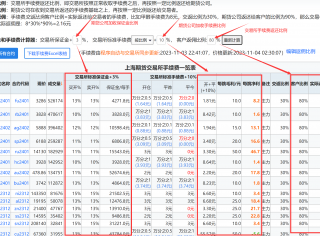 期货公司加收保证金、加收手续费、交易所手续费计算器