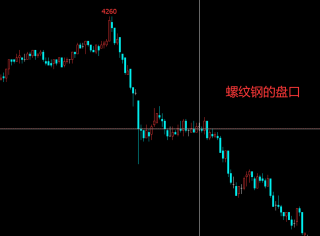 只看盘口的交易员：螺纹钢与PP合约盘口差异与特性