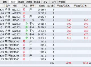 期货日内交易:百万资金实盘的交易明细