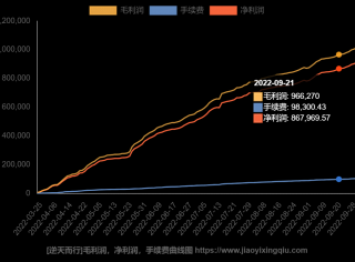 如何像逆天而行这样的期货高手一样保持稳定的状态?