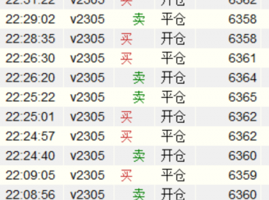 期货短线交易盈利的关键因素是参与的人数而不是量