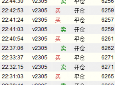 止损流策略之PVC成交明细-稳定的行情代表稳定的盈亏比