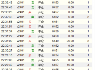 PVC炒单盈利心得:只要跑得快-市场就没法从你的口袋里掏钱!