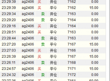 白银主力合约高手续费对应高频策略