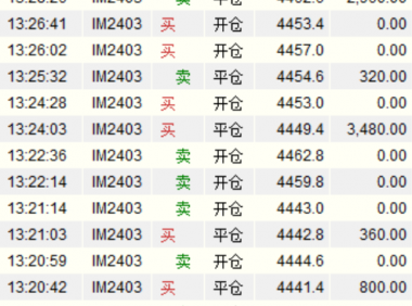 今天股指的成交明细,股指非常流畅,波动也大,但是风险也很大