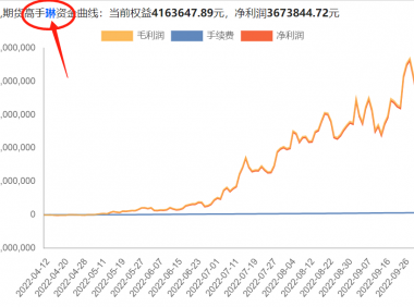 对于期货交易新手的唯一建议:不要逆势、不要浮亏加仓!