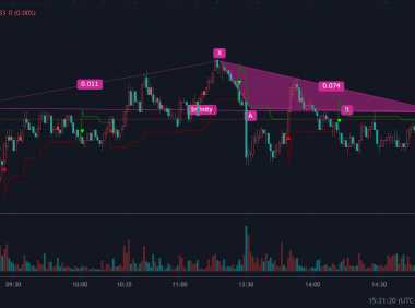 关于程序化交易策略的开发,出租,共享等