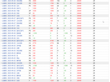 期货高手一念顿悟(逆天而行)9月27号成交(多空)明细