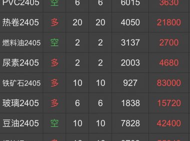 从事期货投机多年,说说我们经常遇到的一些骗术