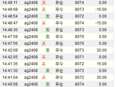 期货程序化交易与人工主观交易的异同