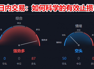 期货日内交易员如何科学有效的做好止损的三点建议